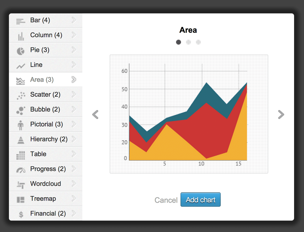 Infogram chart and graph