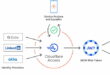 Cloudflare Zero Trust overview