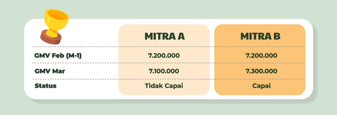 Update Regulasi Kemitraan Terbaru 2024 ✨