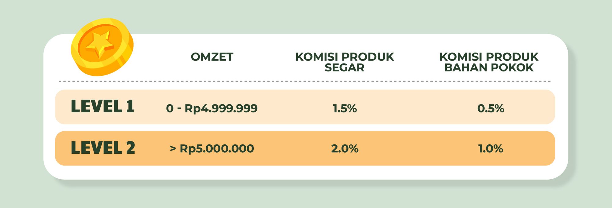 Update Regulasi Kemitraan Terbaru 2024 ✨