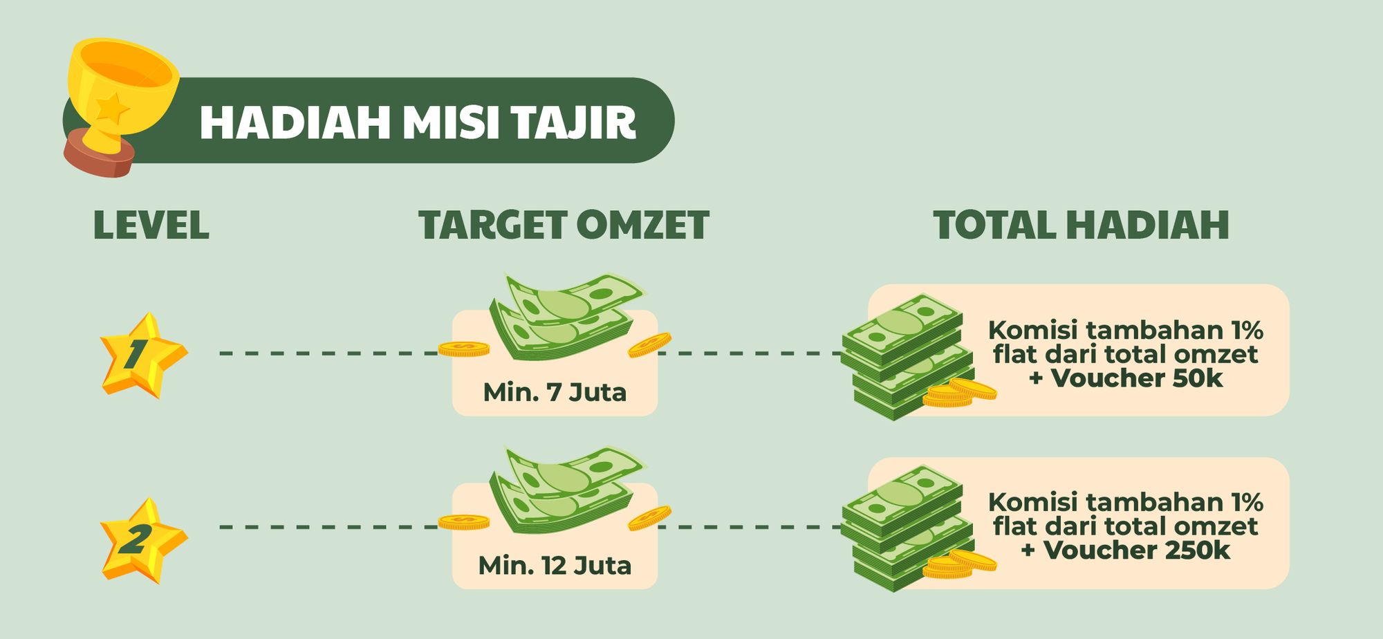 Update Regulasi Kemitraan Terbaru 2024 ✨