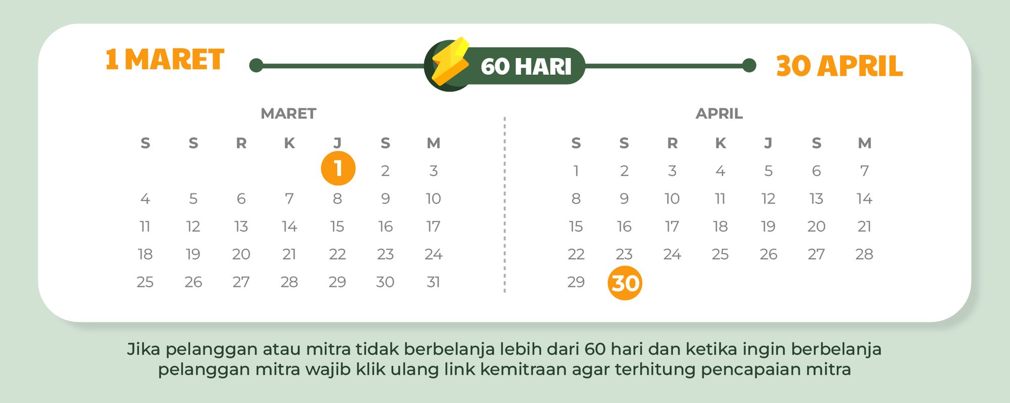 Update Regulasi Kemitraan Terbaru 2024 ✨